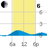 Chesapeake Beach tide chart for Thursday, March 6, 2025
