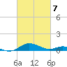 Chesapeake Beach tide chart for Friday, March 7, 2025