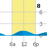 Chesapeake Beach tide chart for Saturday, March 8, 2025