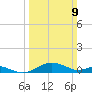 Chesapeake Beach tide chart for Sunday, March 9, 2025