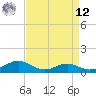 Chesapeake Beach tide chart for Saturday, April 12, 2025