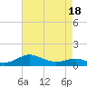 Chesapeake Beach tide chart for Friday, April 18, 2025