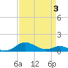 Chesapeake Beach tide chart for Thursday, April 3, 2025