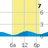 Chesapeake Beach tide chart for Monday, April 7, 2025