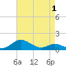Chesapeake Beach tide chart for Thursday, May 1, 2025