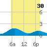 Chesapeake Beach tide chart for Friday, May 30, 2025