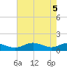 Chesapeake Beach tide chart for Monday, May 5, 2025