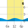 Chesapeake Beach tide chart for Tuesday, May 6, 2025