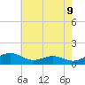 Chesapeake Beach tide chart for Friday, May 9, 2025