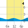 Chesapeake Beach tide chart for Wednesday, June 4, 2025