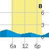Chesapeake Beach tide chart for Sunday, June 8, 2025