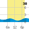 Chesapeake Beach tide chart for Wednesday, July 30, 2025
