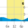 Chesapeake Beach tide chart for Sunday, July 6, 2025