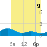 Chesapeake Beach tide chart for Wednesday, July 9, 2025