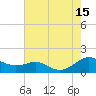 Chesapeake Beach tide chart for Friday, August 15, 2025