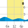Chesapeake Beach tide chart for Friday, August 8, 2025
