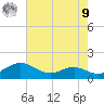 Chesapeake Beach tide chart for Saturday, August 9, 2025