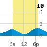 Chesapeake Beach tide chart for Wednesday, September 10, 2025