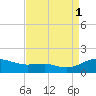 Chesapeake Beach tide chart for Monday, September 1, 2025