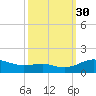 Chesapeake Beach tide chart for Tuesday, September 30, 2025