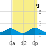 Chesapeake Beach tide chart for Tuesday, September 9, 2025