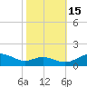 Chesapeake Beach tide chart for Wednesday, October 15, 2025