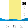Chesapeake Beach tide chart for Thursday, October 30, 2025