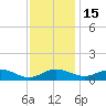 Chesapeake Beach tide chart for Saturday, November 15, 2025