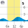 Chesapeake Beach tide chart for Wednesday, November 5, 2025