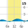 Chesapeake Beach tide chart for Sunday, February 15, 2026