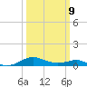Chesapeake Beach tide chart for Monday, March 9, 2026