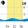 Chesapeake Beach tide chart for Friday, April 10, 2026