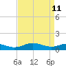 Chesapeake Beach tide chart for Saturday, April 11, 2026