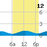 Chesapeake Beach tide chart for Sunday, April 12, 2026