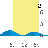 Chesapeake Beach tide chart for Thursday, April 2, 2026
