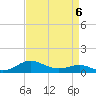 Chesapeake Beach tide chart for Monday, April 6, 2026