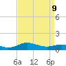 Chesapeake Beach tide chart for Thursday, April 9, 2026
