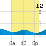 Chesapeake Beach tide chart for Tuesday, May 12, 2026