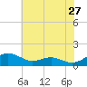 Chesapeake Beach tide chart for Wednesday, May 27, 2026