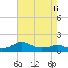Chesapeake Beach tide chart for Wednesday, May 6, 2026