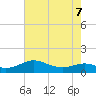 Chesapeake Beach tide chart for Thursday, May 7, 2026
