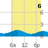 Chesapeake Beach tide chart for Saturday, June 6, 2026
