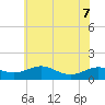 Chesapeake Beach tide chart for Sunday, June 7, 2026