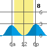 Elk River tide chart for Friday, January 8, 2021