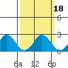 Elk River tide chart for Thursday, March 18, 2021