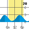 Elk River tide chart for Saturday, March 20, 2021
