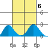 Elk River tide chart for Saturday, March 6, 2021
