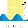 Elk River tide chart for Saturday, April 17, 2021