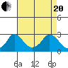 Elk River tide chart for Tuesday, April 20, 2021