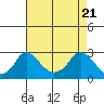 Elk River tide chart for Wednesday, April 21, 2021